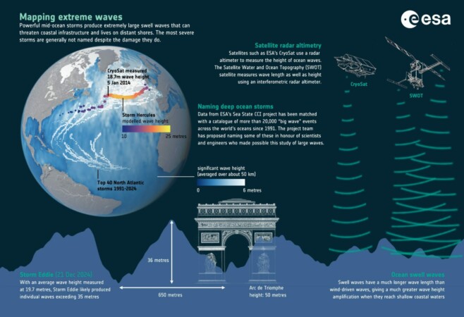 Satellites Reveal the Power of Ocean Swell 