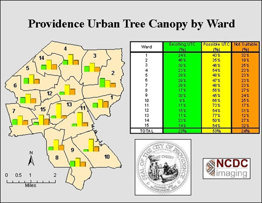 Chart_Providence.jpg