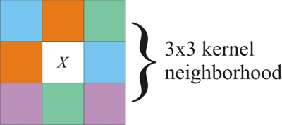 Fig. 8 - Raster-based 3x3 kernel neighborhood, where X represents the kernel pixel.