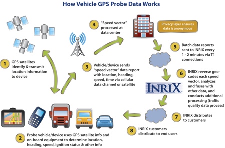 How GPS probe data crowd-sourcing works