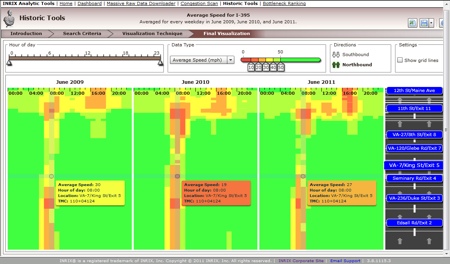 INRIX Analytics.Graphical congestion scan showing difference over 3 years at a glance for I-395NB by TMC in Wash DC