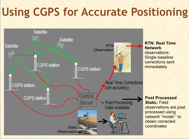 Joffe CGPS Accuracy