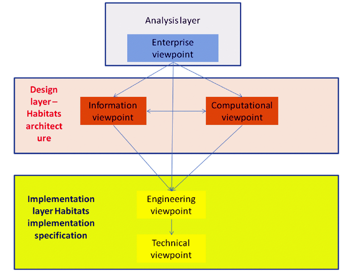 fig3