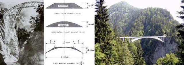 Fig. 27 - Above: Salginatobelbrücke, Robert Maillart, 1929 in Schiers, Graubünden, Switzerland: Parabolic formwork timber structure, load diagrams describing double cantilever at midpoint-hinge and and view of completed structure which emerged as the most cost-effective of 19 proposals.